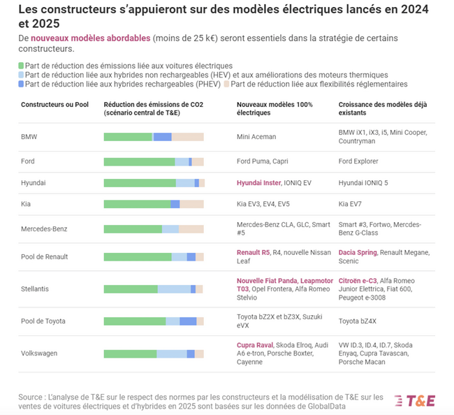 part des energies dans la reduction des GeS